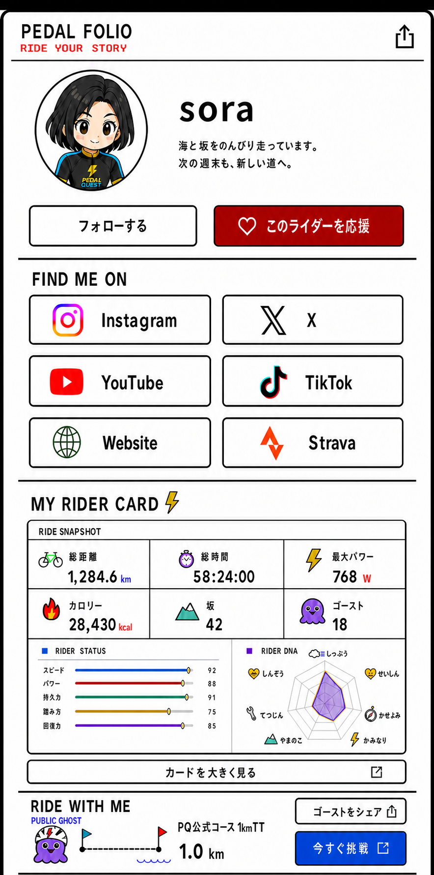 架空のライダーsoraのPEDAL FOLIO。自己紹介、SNS、ライダーカード、公開ゴーストを表示